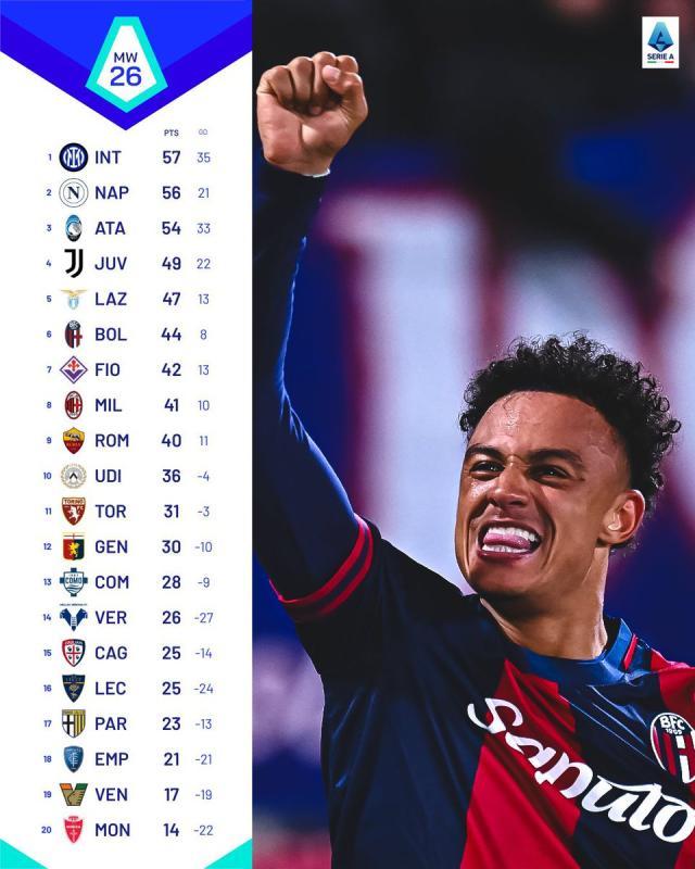 球速体育官网入口-王勤伯：意式防守没落，博洛尼亚带来了新启示